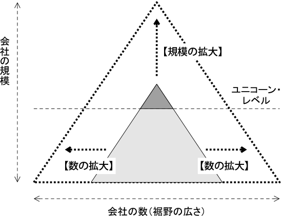 図4グラフ